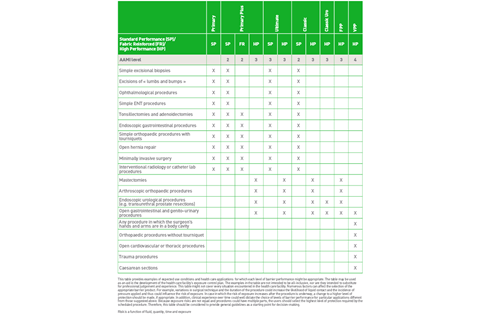 Operasjonsfrakk guide