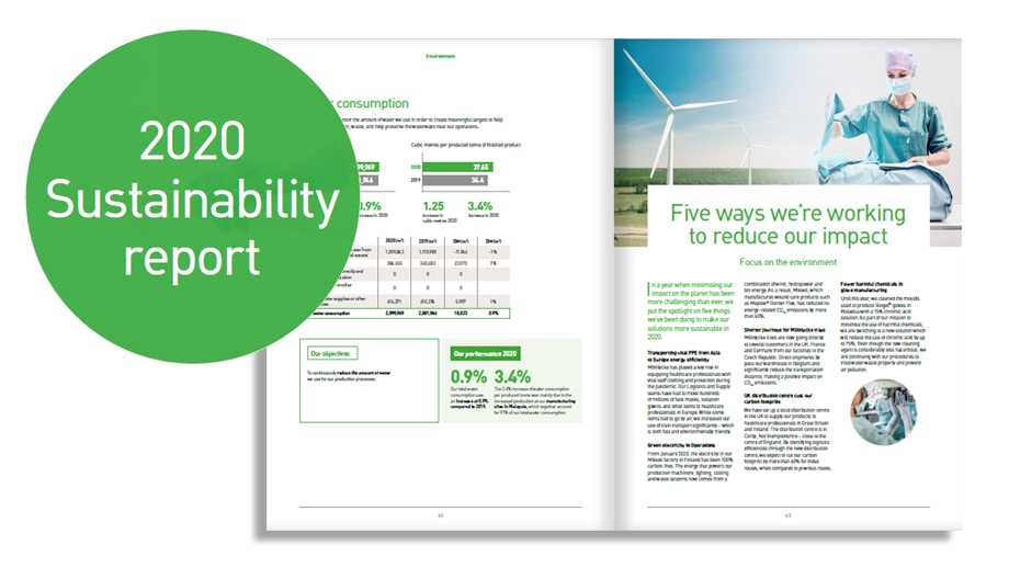 Vår rapport om bærekraft for 2020